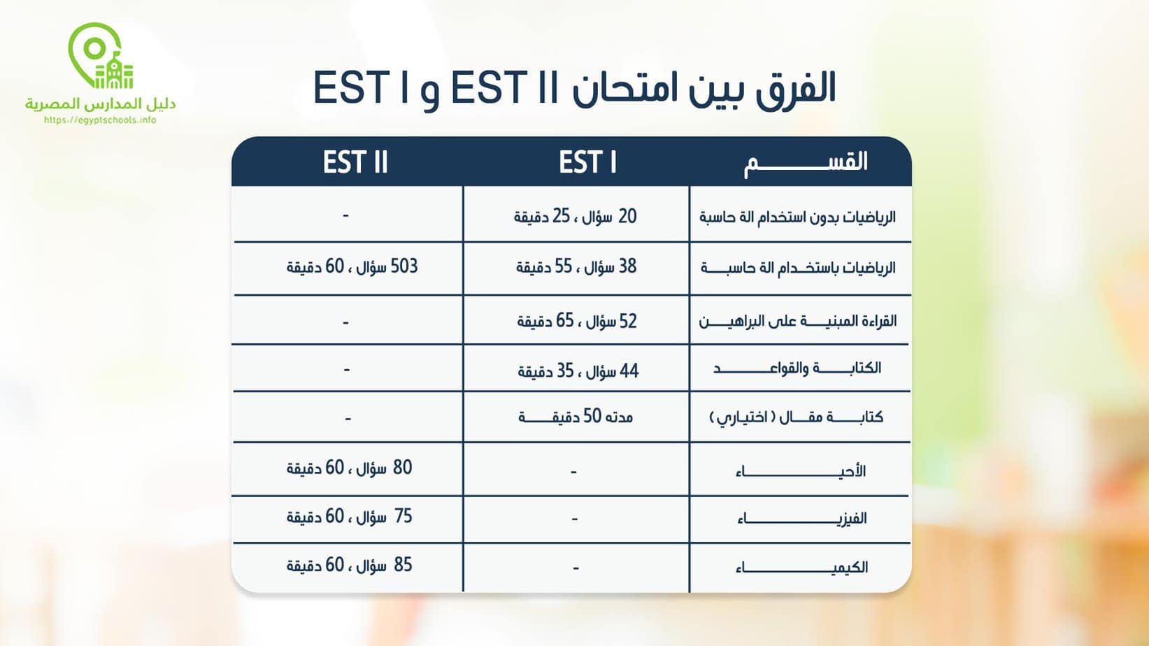 الفرق بين امتحان EST I و EST II