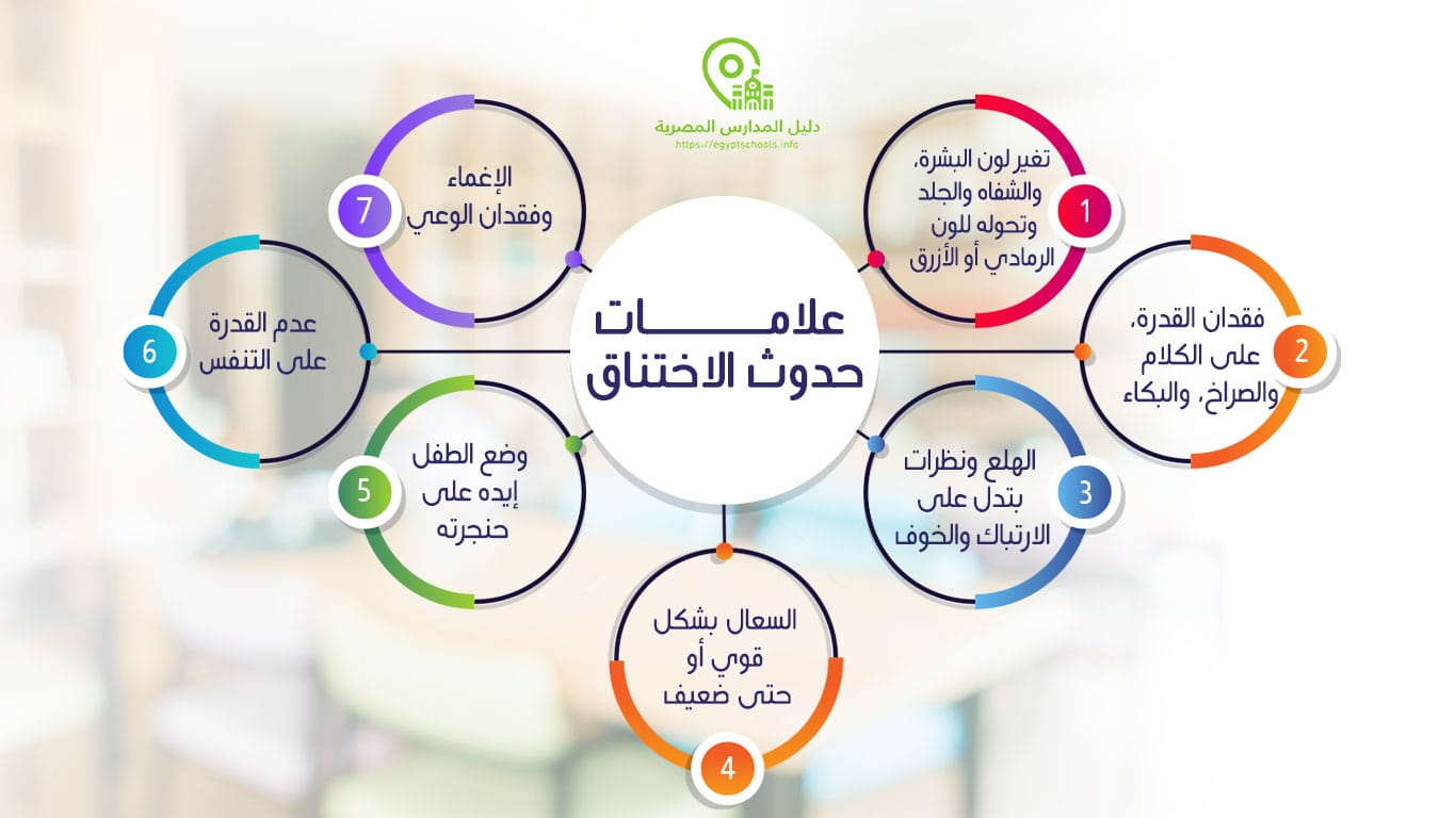 علامات حدوث الاختناق عند الأطفال