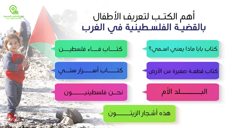 أهم الكتب لتعريف الأطفال بالقضية الفلسطينية في بلاد الغرب