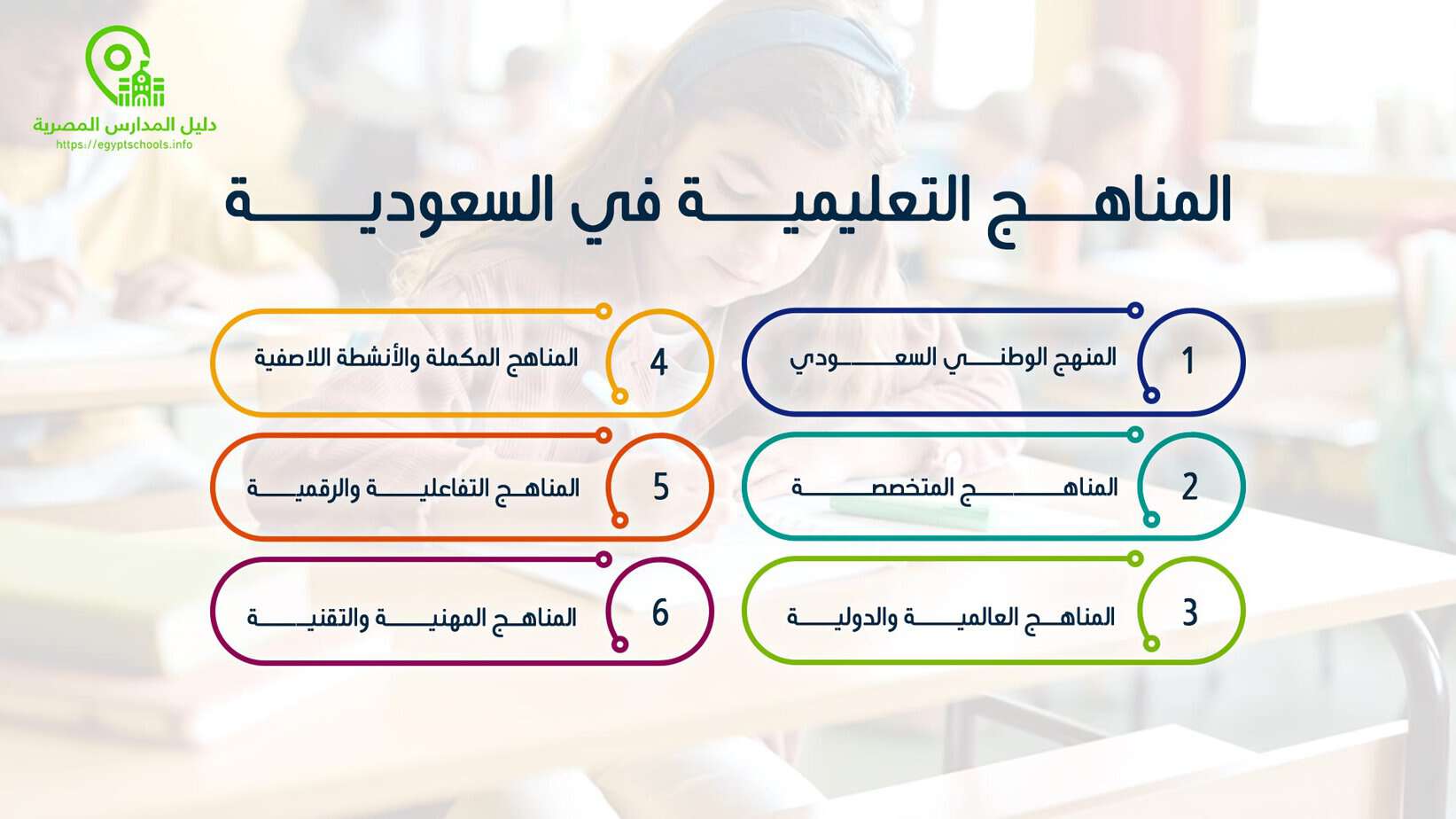 المناهج التعليمية في السعودية
