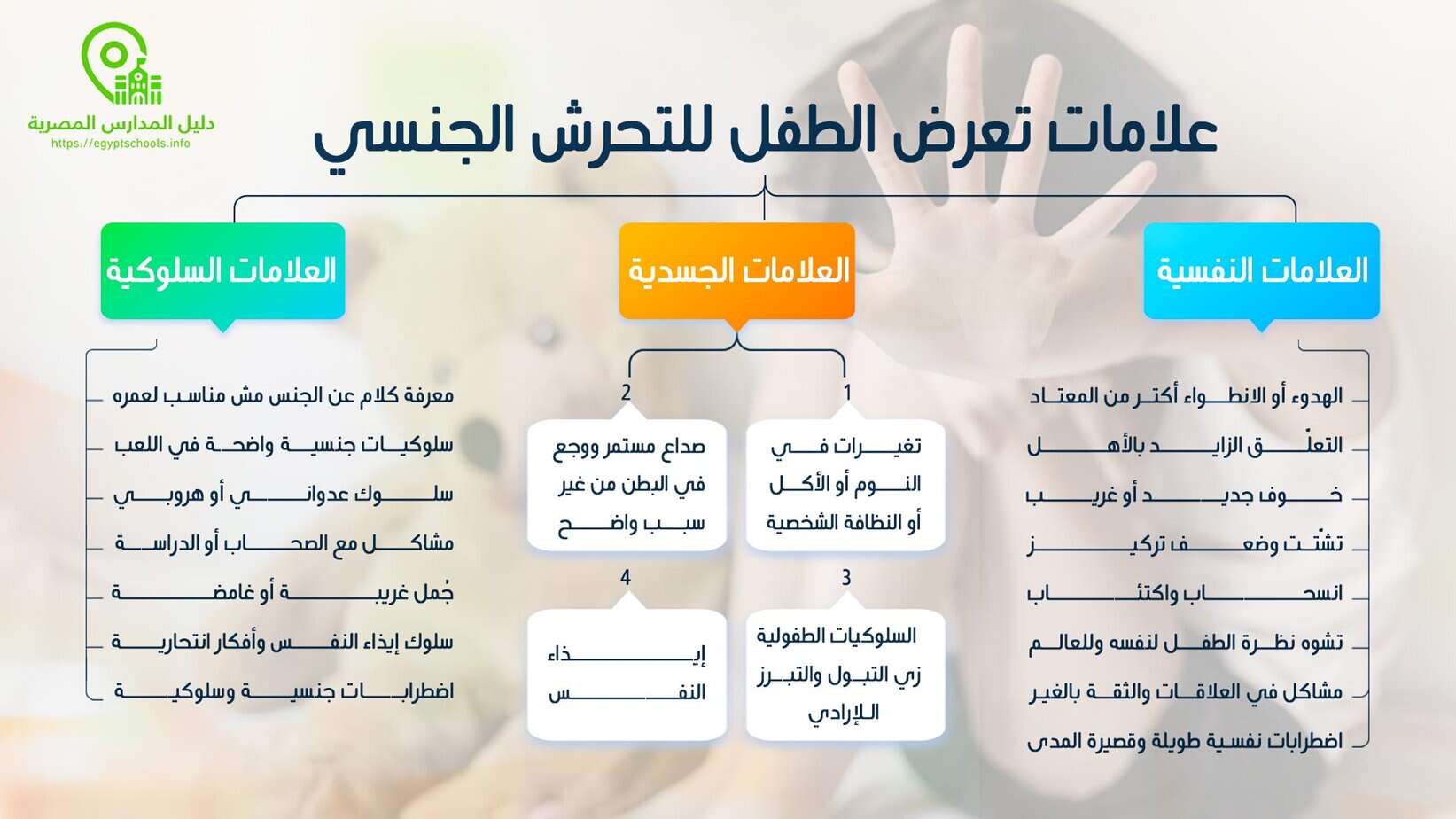 علامات تعرض الطفل للتحرش الجنسي