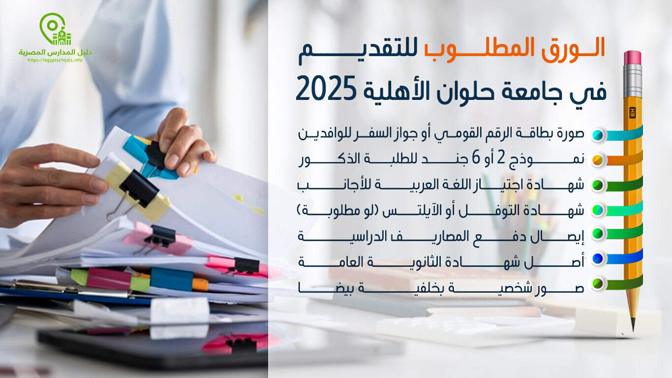 الورق المطلوب للتقديم جامعة حلوان الأهلية 2025